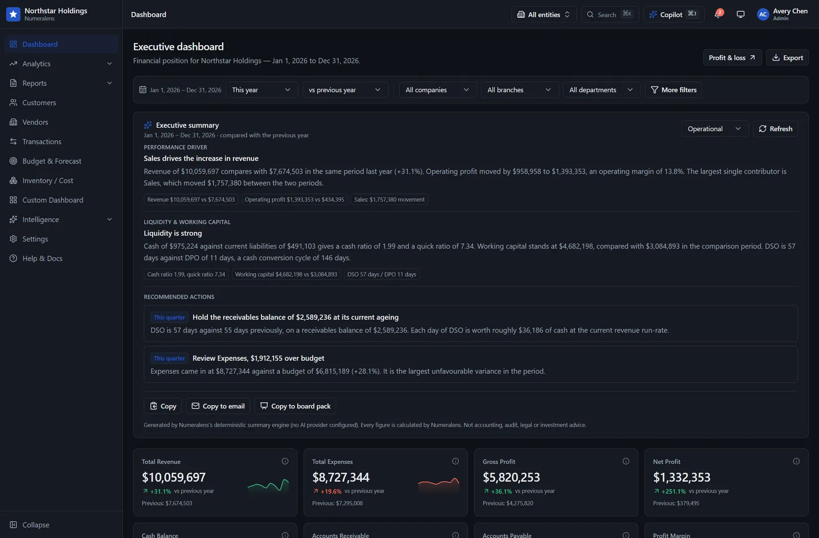 Executive dashboard in dark mode